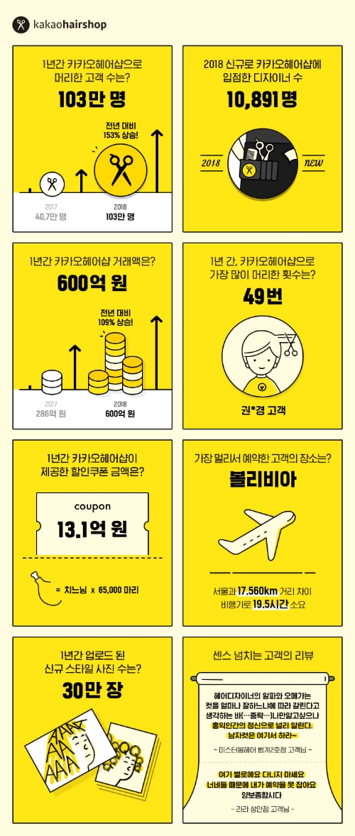 원헤어샵 이미지