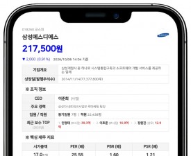 삼성에스디에스, 최대주주등 지분율 48.91%로 변동