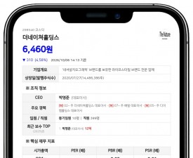 박영옥 등, 더네이쳐홀딩스 지분 8.48%로 확대