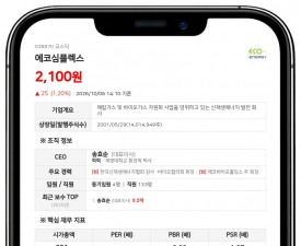 에스와이티, 에코심플렉스 지분 5.00% 신규 보고