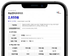 엔에이치우리제일호 등, 화승엔터프라이즈 지분 20.57%로 확대