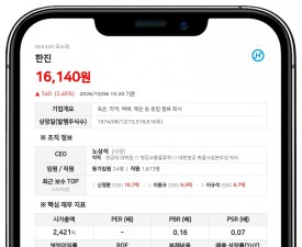 장금상선, 한진 지분 5.58% 장내매수로 신규 보유