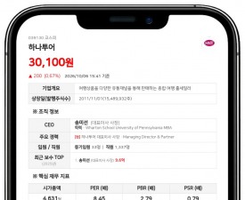 하나투어, 396억원 규모 자기주식 소각 결정