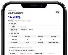 김민선 대표 등, 글로벌테크놀로지 지분 60.43% 신규 보고