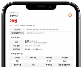 부산주공, 최대주주등 지분율 30.32%에서 31.31%로 상승