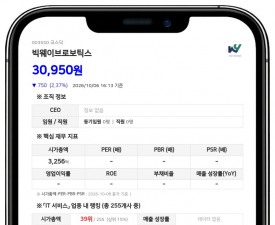 케이비인베스트먼트 등, 빅웨이브로보틱스 지분 3.57% 신규 보유