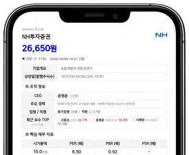 NH투자증권, 최대주주 농협금융지주 장내매수로 지분율 60.29%