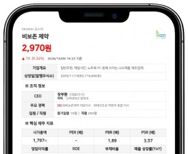 비보존홀딩스, 비보존제약 주식 교환사채 40억원 발행