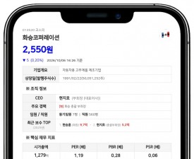 현지호 등, 화승코퍼레이션 지분 0.24%p 늘려 51.32%