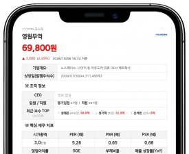 영원무역, 500억원 규모 자기주식취득 신탁계약 체결 결정