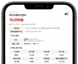 모상현 측, 바이오에프디엔씨 특별관계자 주식담보대출 기간연장 보고