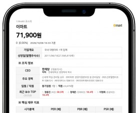 이마트 자회사, 1조3596억원에 해외 투자사 지분 100% 취득 결정