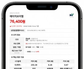 문승호, 에이치브이엠 주식담보대출 150억원 전액 실행