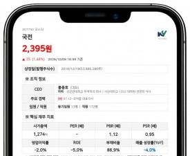 국전, 최대주주 홍종호 담보대출 2건 만기·이자율 변경