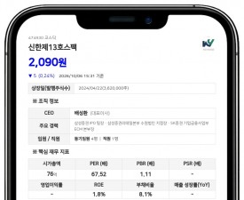 수성자산운용, 신한제13호스팩 지분 5.28% 신규 보유