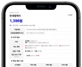 한세엠케이, 친인척 조영수씨 장내매수로 최대주주등 지분율 79.13%로 상승