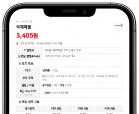 국제약품, 남영우 씨 지분 증여로 최대주주 우경으로 변경