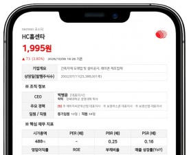 에이치씨파트너스 등, HC홈센타 담보주식 비율 27.67%로 축소
