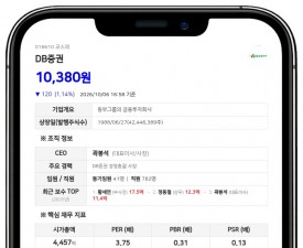 DB증권, DB손해보험 장내매수로 최대주주등 지분율 37.72%로 상승