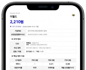 이랜드월드 등, 이월드 지분 63.09% 보유 변경 보고