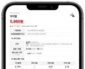 송성근, 아이엘 주식담보대출 1억 800원 일부상환 보고