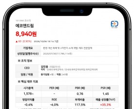 에코앤드림, 350억원 규모 사모 전환사채 발행 결정