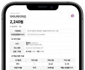 다이나믹디자인, 전 경영진 횡령 사건 대법원 상고 기각으로 2심 확정