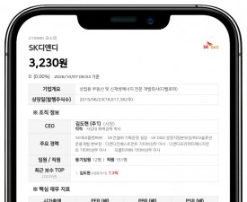 SK디앤디, 유상증자 신주 발행가 2260원 최종 확정