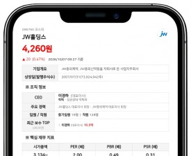 이경하 등, JW홀딩스 지분 52.56%로 0.03%p 확대