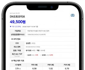 김상헌, DN오토모티브 주식담보대출 100억원 연장