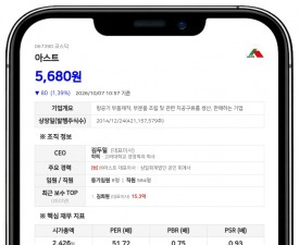 알파에어로 등, 아스트 지분 72.91%로 변동