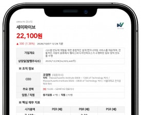 제이피모건 에셋 매니지먼트, 세미파이브 지분 5.35%로 확대