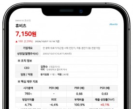 휴비츠, 28억원 규모 자기주식 소각 결정