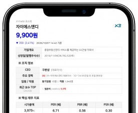 한국투자신탁운용, 자이에스앤디 지분 6.79%로 확대