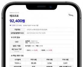 에코프로 최대주주 이동채 등, 담보제공 주식 5.67%로 확대
