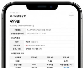 에스디생명공학, 10월 8일부터 주권매매거래정지