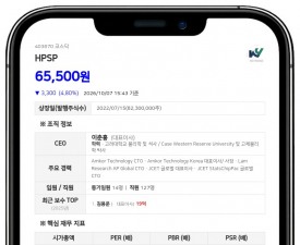 삼성자산운용, HPSP 지분 9.94%로 확대