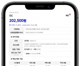 삼성자산운용, ISC 지분 5.09%→6.73%로 확대