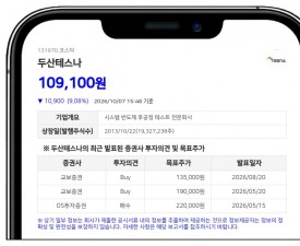 삼성자산운용, 두산테스나 지분 7.88%로 확대
