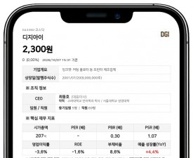 디지아이, 50억원 규모 단기차입금 증가 결정