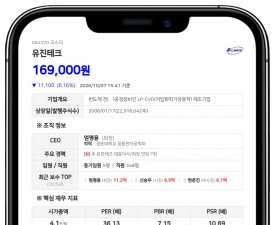 삼성자산운용, 유진테크 지분 6.42%로 확대 보고