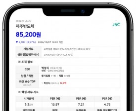 삼성자산운용, 제주반도체 지분 10.31%로 확대