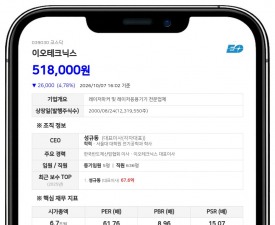삼성자산운용, 이오테크닉스 지분 8.70%로 확대 보고