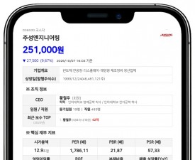 삼성자산운용, 주성엔지니어링 지분 8.15%로 확대