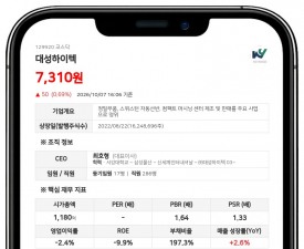 대성하이텍, 9억원 규모 전환청구권 행사로 신주 22만9238주 상장 예정
