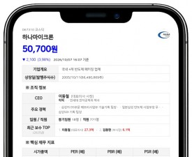 삼성자산운용, 하나마이크론 지분 8.80%로 확대
