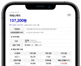 삼성자산운용, 피에스케이 지분 8.06%로 확대