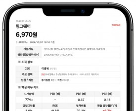 유비벨록스 등, 팅크웨어 지분 44.02%로 확대
