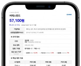 씨에스윈드, 2억5875만원 규모 자기주식 처분 결정