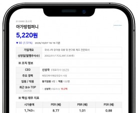 랑시코리아, 아가방컴퍼니 지분 33.73%로 확대